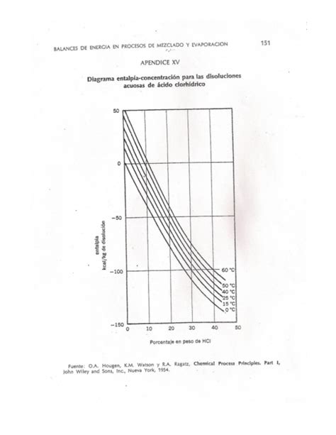 Pdf Diagramas Entalpia Concentracion[3120]