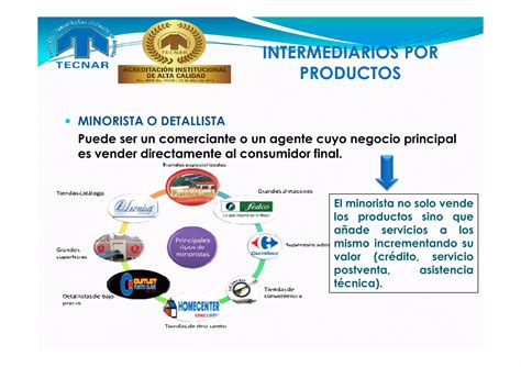 Canales Y Estrategias De Distribucion 1 PPT