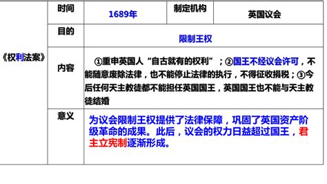 九上第六单元 资本主义制度的初步确立 单元复习课件（17张ppt） 21世纪教育网