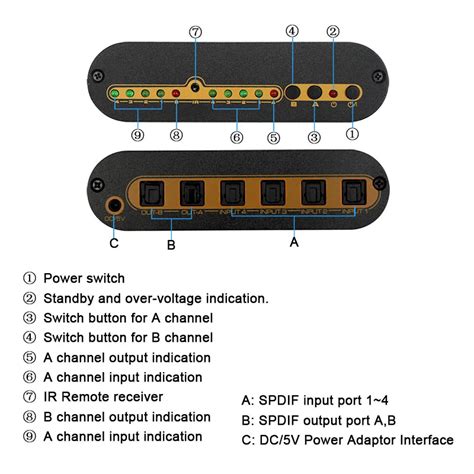 Цифровой оптический аудио кабель SPDIF TOSLINK | AliExpress