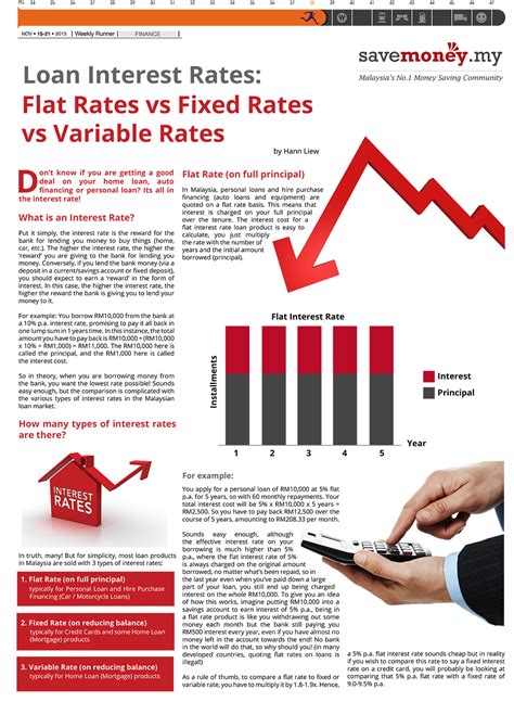 Loan Interest Rates Flat Rates Vs Fixed Rates Vs Variable Rates Loan