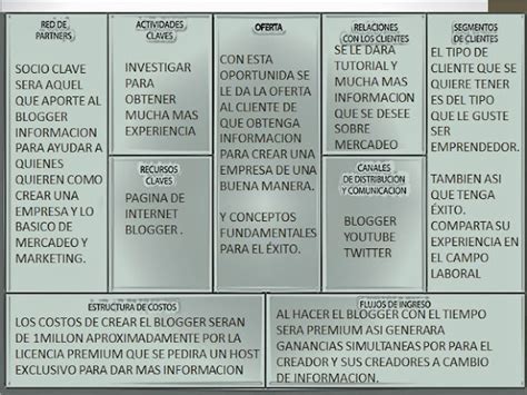 Fundamentos Empresariales Modelo Canvas