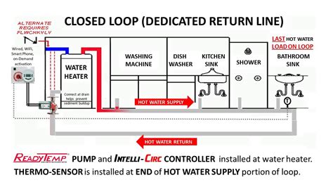 Instant Hot Water Loop Diagram Plumbing A Hot Water Loop