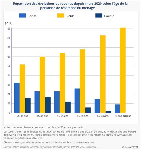 Les Effets Macroéconomiques De La Crise Sanitaire En 2020 Insee Mai