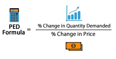 Price Elasticity Of Demand Formula | Calculator (Excel template)