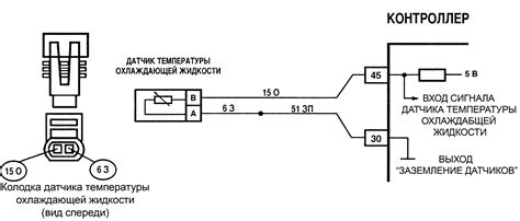 Принцип работы датчика температуры двигателя типы устройство принцип