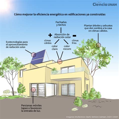 Dise O Bioclim Tico A Favor De La Eficiencia Energ Tica Ciencia Unam