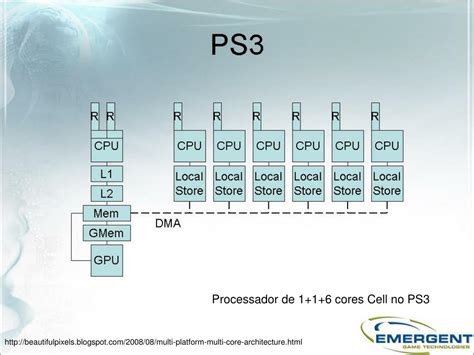 Ppt Processamento Paralelo Arquitetura De Sistemas Paralelos E