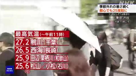 「季節外れの暑さ続く 都心でも25度超に 11月としては14年ぶり」 めだかアイデアマラソンのブログ