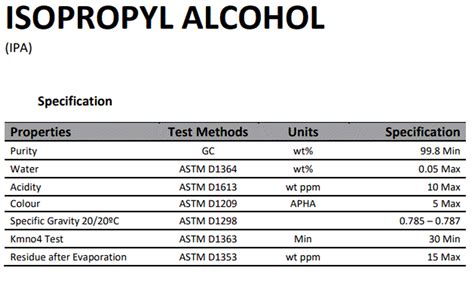 Isopropyl Alcohol Biosymph Ltd