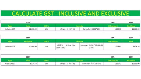 Gst Calculation Both Inclusive And Exclusive Tax Youtube