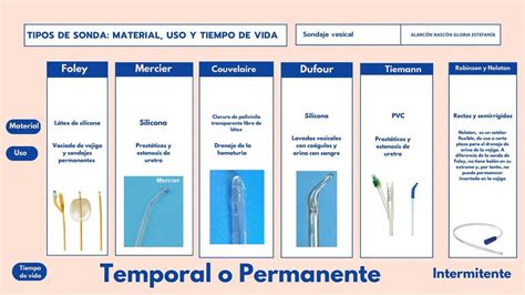Tipos De Sondas Nasogástricas - Tipos De Sondas Nasogástricas | Doctor Online