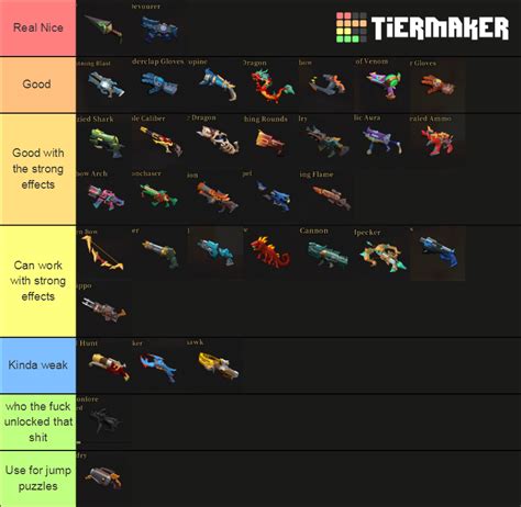 Gunfire Reborn weapons Tier List (Community Rankings) - TierMaker