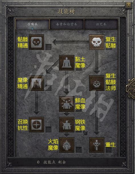 暗黑破坏神2重制版死灵法师攻略介绍 奇游电竞加速器