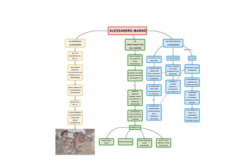 Alessandro Magno Mappa Concettuale Algor Education