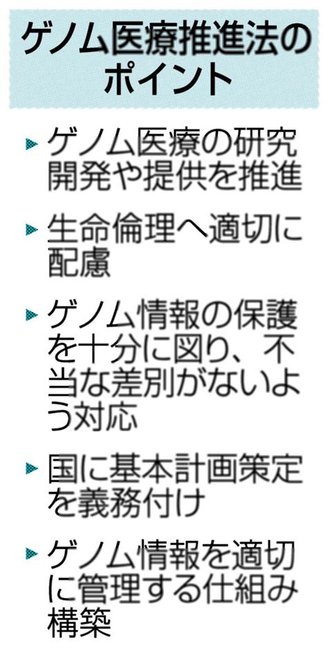 ゲノム医療推進法成立 遺伝差別への対応明記 国に計画策定義務付け 全国のニュース 福井新聞d刊