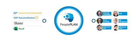 Personalkostenplanung Software für erfolgreiche HR Teams PeoplePLAN