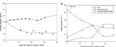 Figure 7 From A Comparison Of Granules Produced By High Shear And