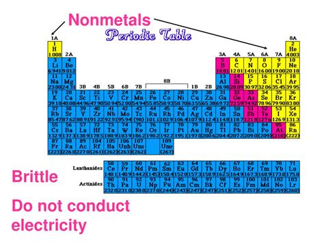 Ppt The Periodic Table Powerpoint Presentation Free Download Id 6026062