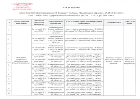 Wykaz nieruchomości nr 1 2022 przeznaczonej do dzierżawy na okres do 3