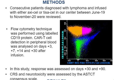 Lymphoma Hub On Twitter Congress Ebmt Silviamonsalvo