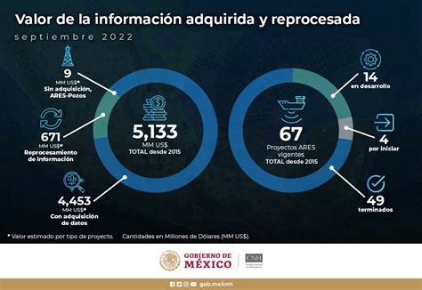 CNH On Twitter Desde 2015 Y Hasta Septiembre De 2022 Los