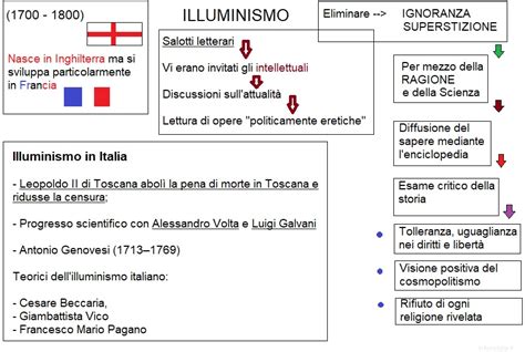 Mappa Concettuale Sull Illuminismo Elenco Schemi Riassuntivi E Mappe