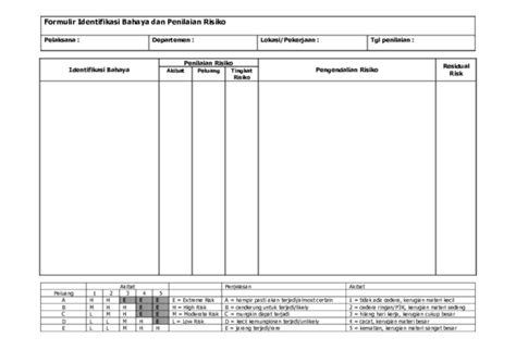 Detail Contoh Identifikasi Bahaya Dan Penilaian Resiko Koleksi Nomer 19