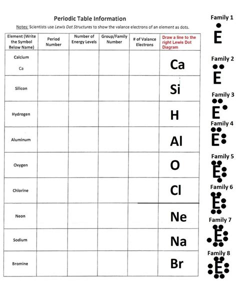 Valence Electrons And Lewis Dot Structure Worksheet Answers Pdf