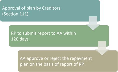 Overview Of Personal Guarantors Provisions Under Ibc