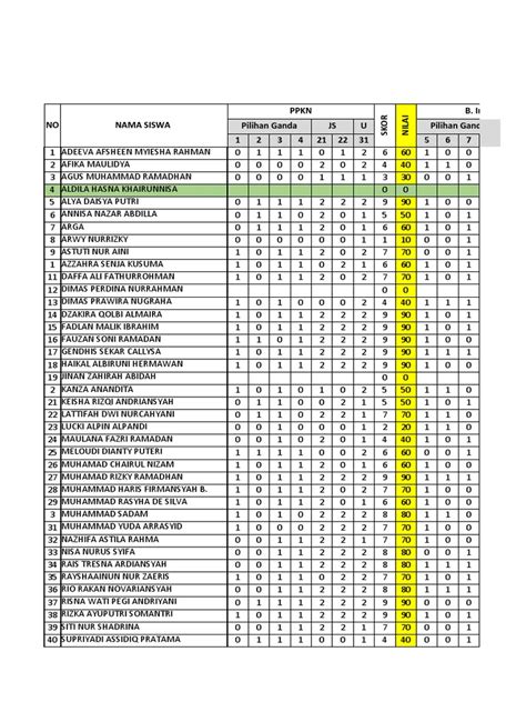 Contoh Analisis Butir Soal Pdf