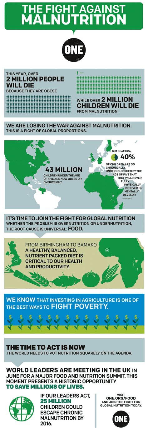 Infographic How To Win The Fight Against Global Malnutrition