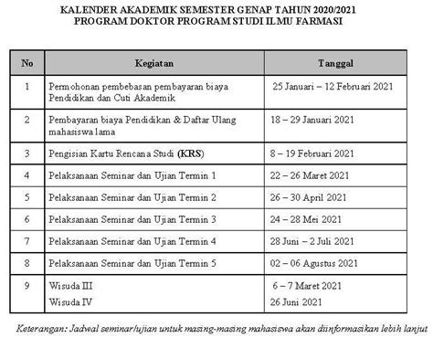 Informasi Kalender Akademik Doktor Ilmu Farmasi Semester Genap