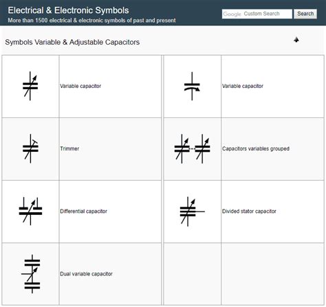 Todo Sobre La Simbologia Electrica Symbols Of Electrical Substations Images