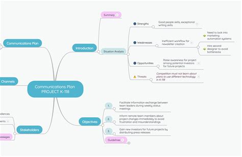 Sample Project Communication Plan Template