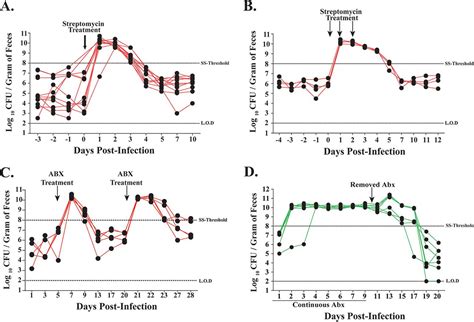 T Liter Attendance Klebsiella Pneumoniae In Stool Wings Coordinate Anywhere