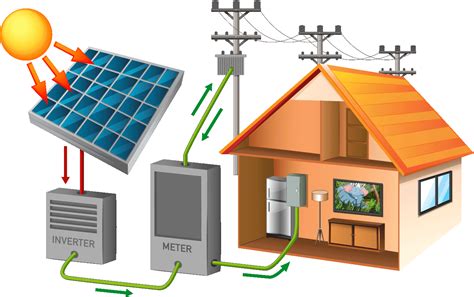 C Mo Funcionan Los Paneles Solares Energy