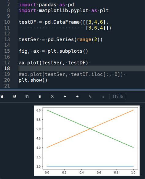 Python Matplotlib Ax Plot Pandas Series Pandas Dataframe