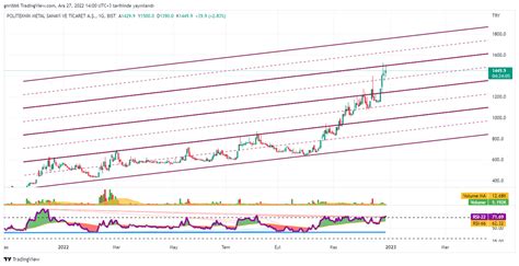 Rsi Analiz On Twitter Poltk Ret Yemi Gibi Haftal K Kapan Nemli