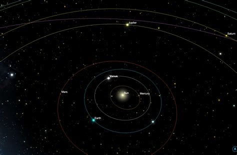 Venus and Jupiter Close Encounter March 2023 - Astronomers Without Borders