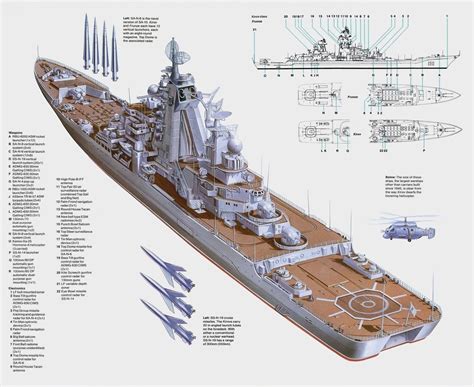 Russian Kirov Class Frunze Soviet Navy Navy Ships Naval