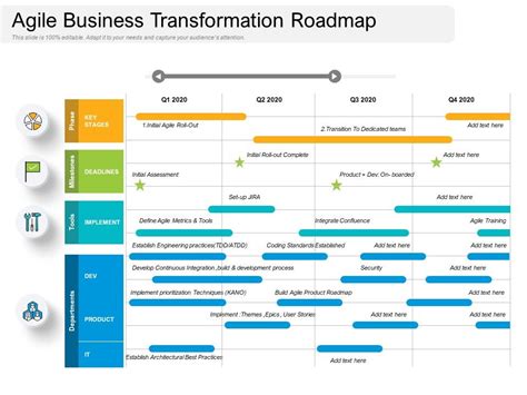 Transformation Roadmap Template Ppt