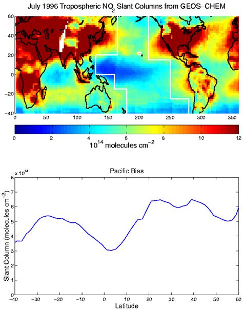 Top Monthly Mean Tropospheric NO 2 Slant Columns Simulated With The