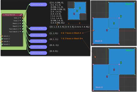 Merge Mesh 2d Sverchok 1 2 0 Documentation