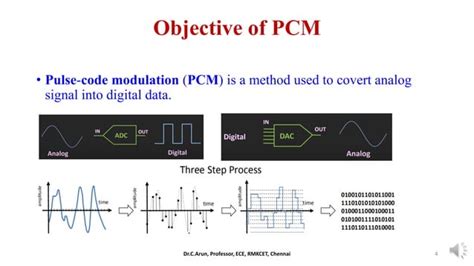 Pulse Code Modulation PCM PPT