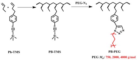 Polymers Free Full Text Thermal Analysis Of Crystallization And