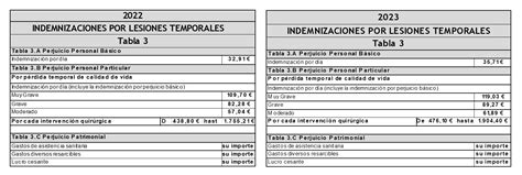 Nuevo Baremo De Accidentes De Tr Fico Para El