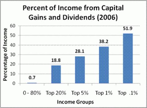 Difference Between Passive And Non Passive Income Compare The Difference Between Similar Terms