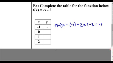 Algebra 1 Lesson Function Notation Youtube