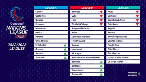 Concacaf Nations League Final Tickets